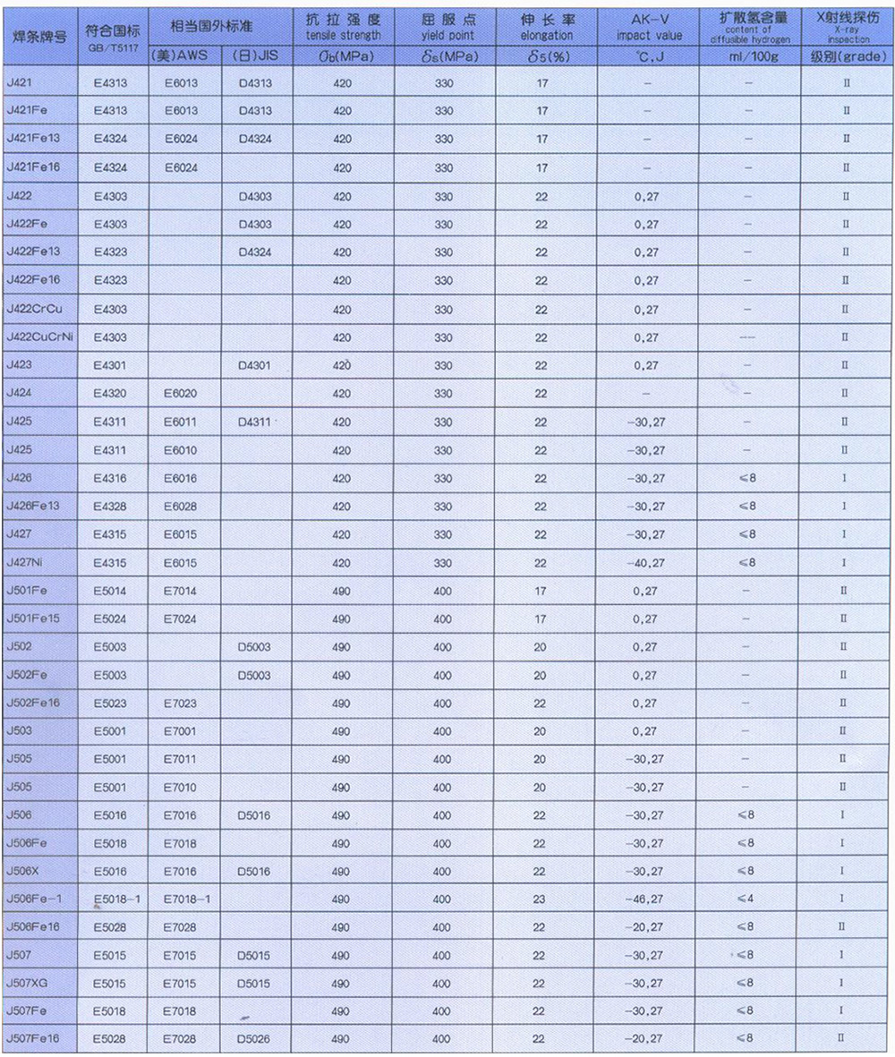 淄博齐鲁焊业有限公司