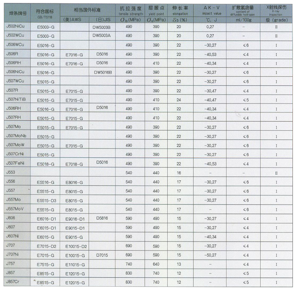 淄博齐鲁焊业有限公司(