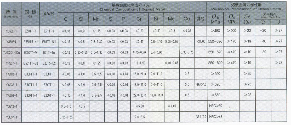 齐鲁焊接