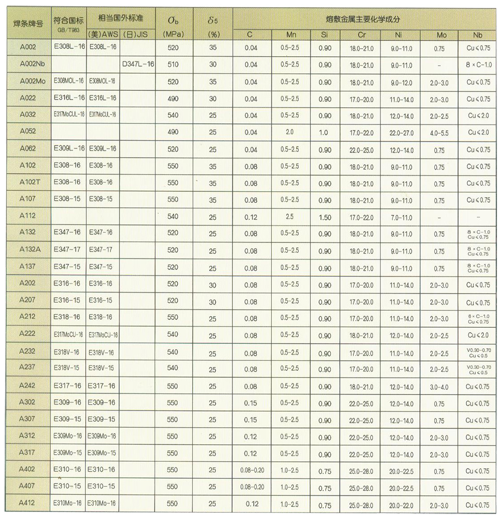 淄博齐鲁焊业有限公司(