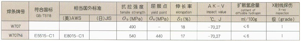 淄博齐鲁焊业有限公司(