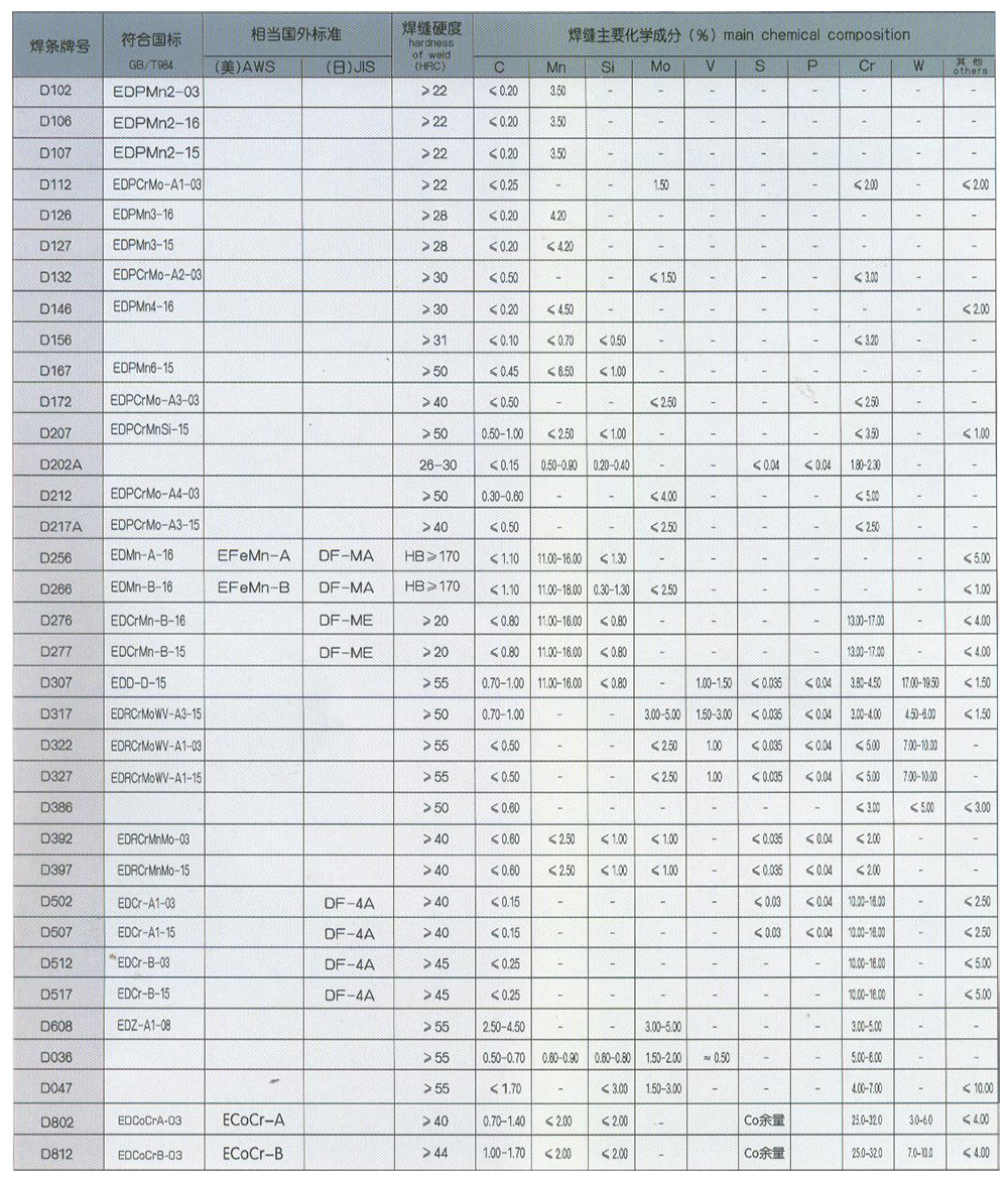 淄博齐鲁焊业有限公司(
