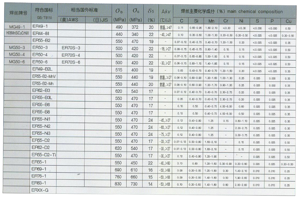 齐鲁焊接