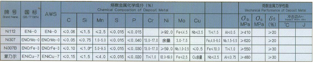 淄博齐鲁焊业有限公司(