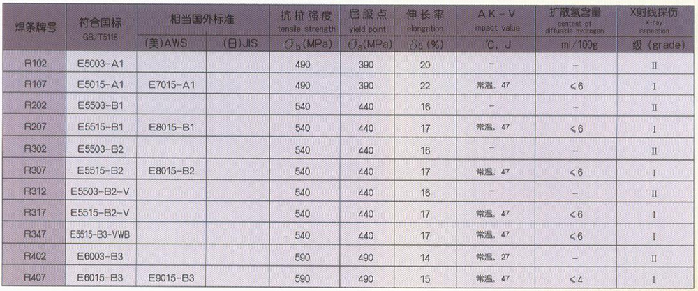 淄博齐鲁焊业有限公司(